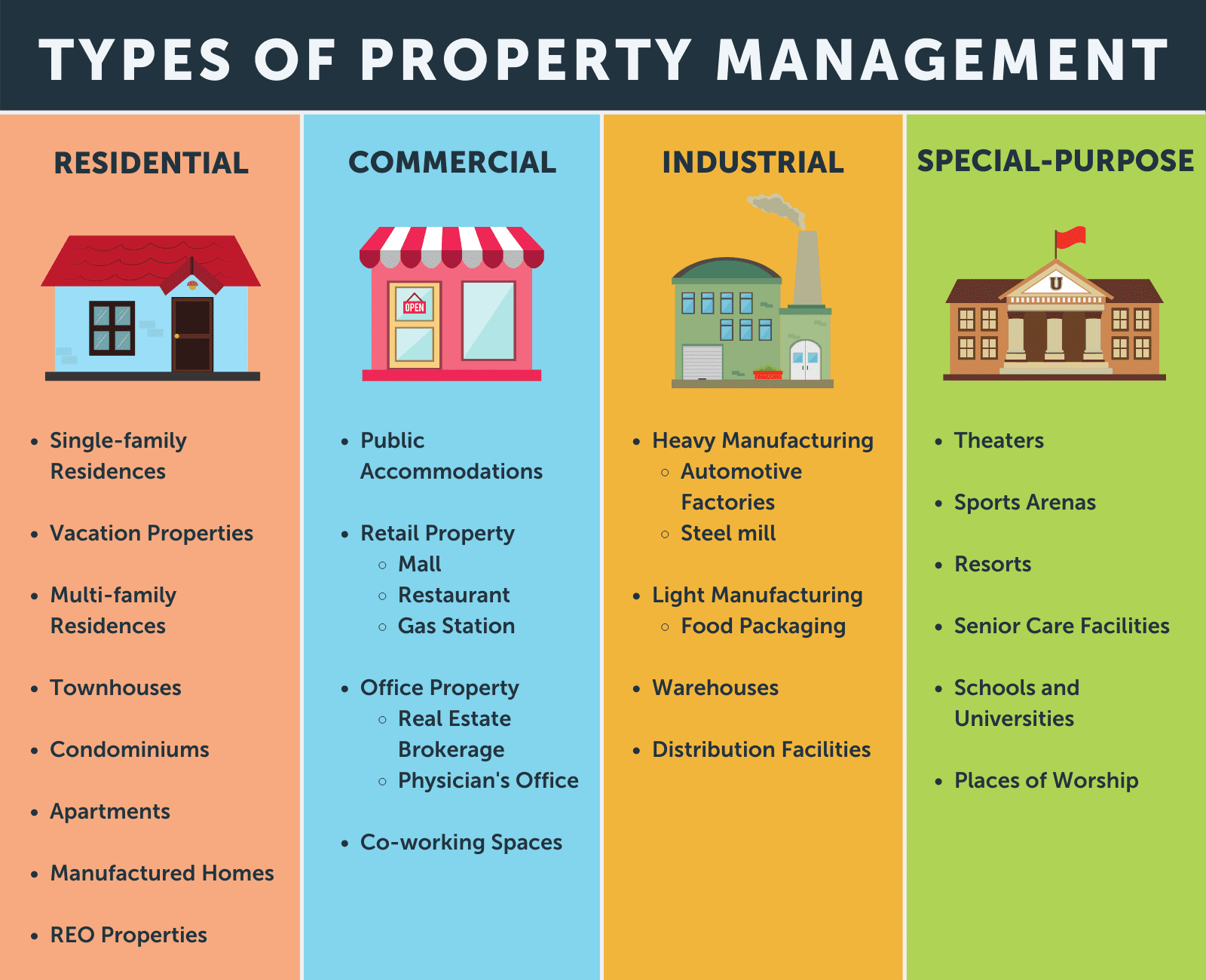 what does a property manager do